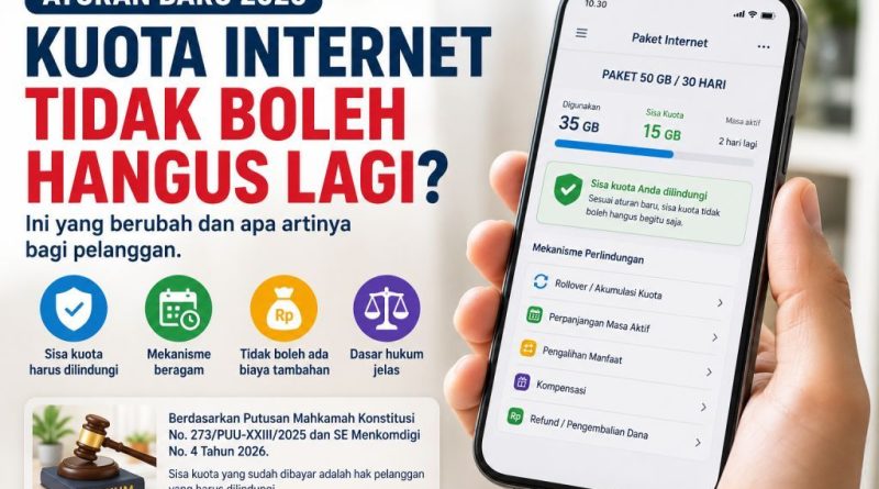 sisa kuota internet, aturan kuota internet 2026, kuota rollover, sisa kuota tidak hangus, aturan baru Komdigi
